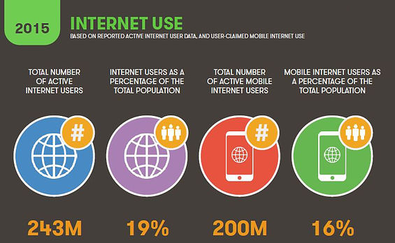 Global Digital Snapshot
